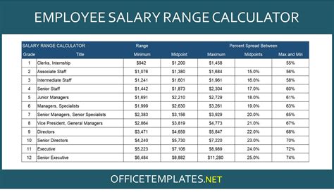 casino salary survey.